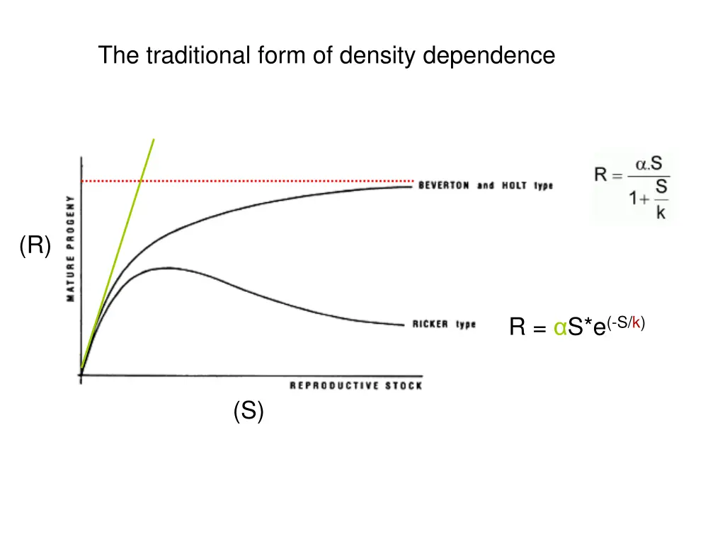 the traditional form of density dependence