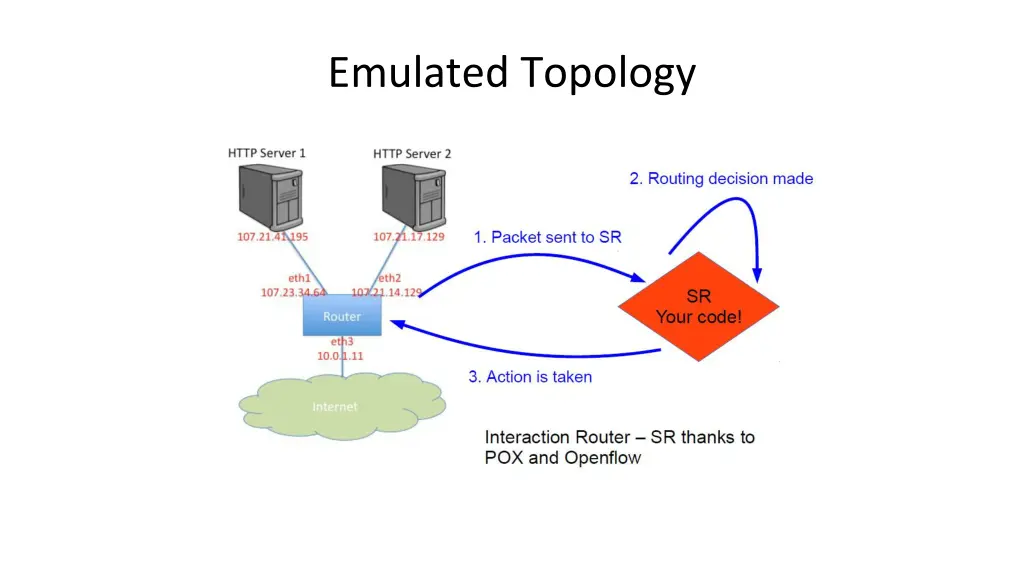 emulated topology 1