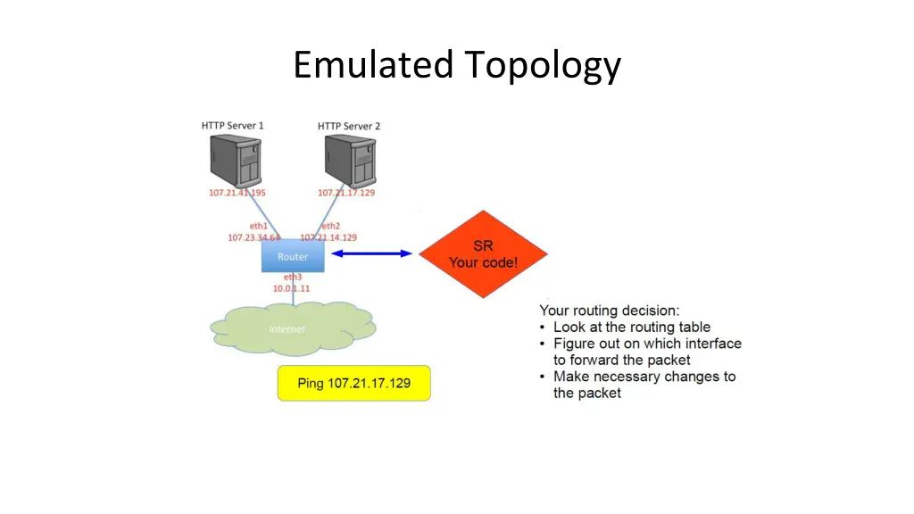 emulated topology 2