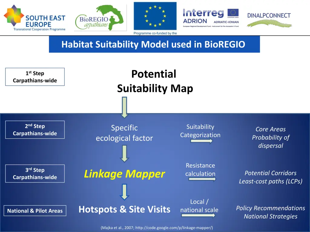 habitat suitability model used in bioregio 1