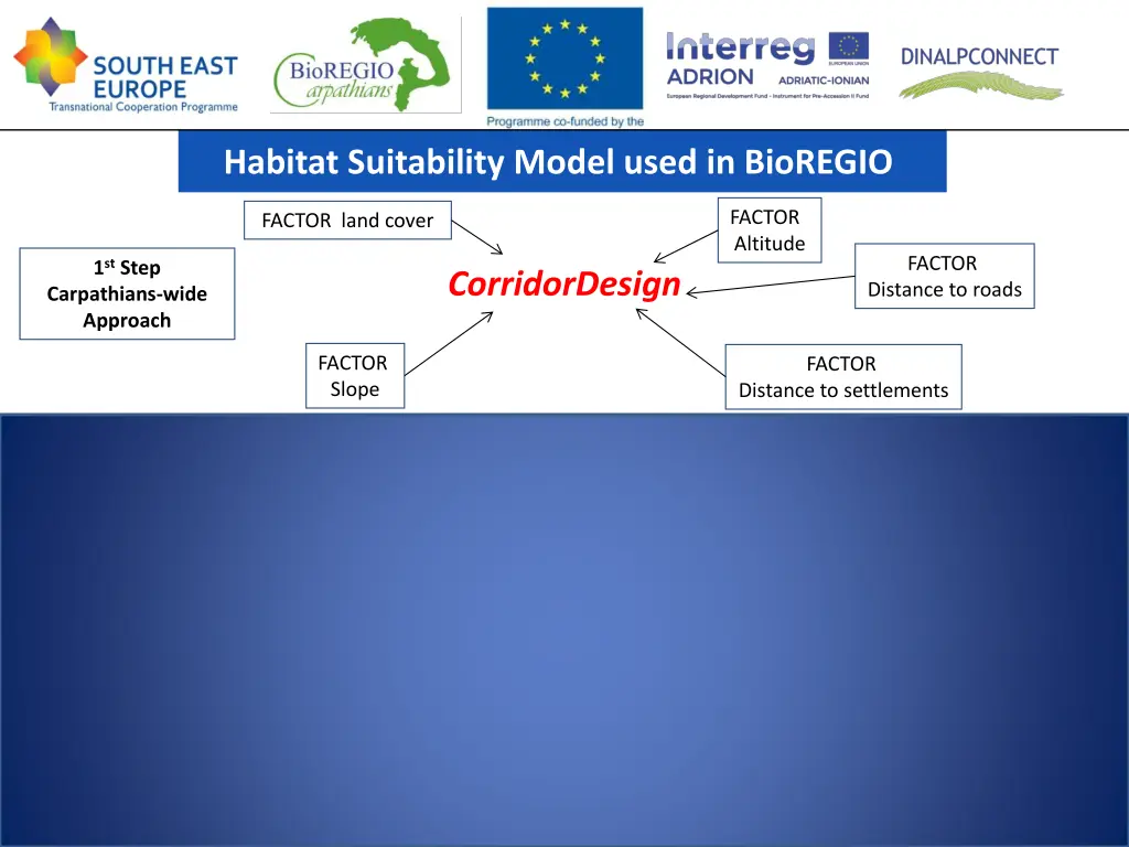 habitat suitability model used in bioregio