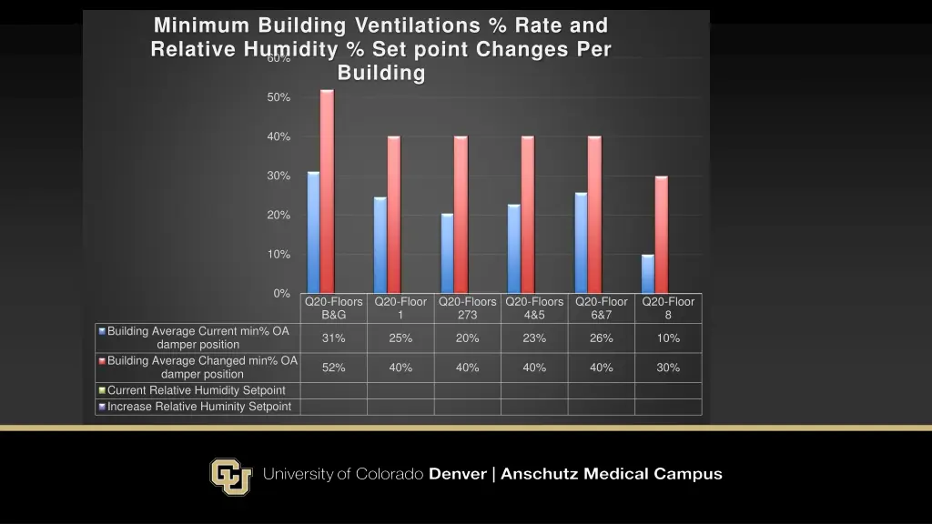 minimum building ventilations rate and relative 2