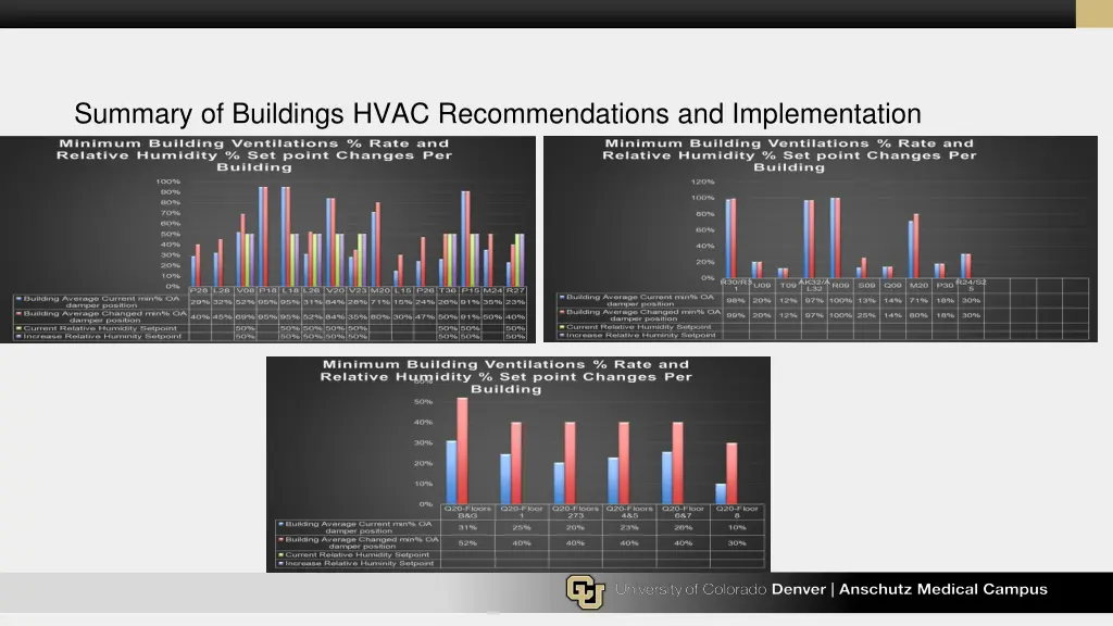 summary of buildings hvac recommendations