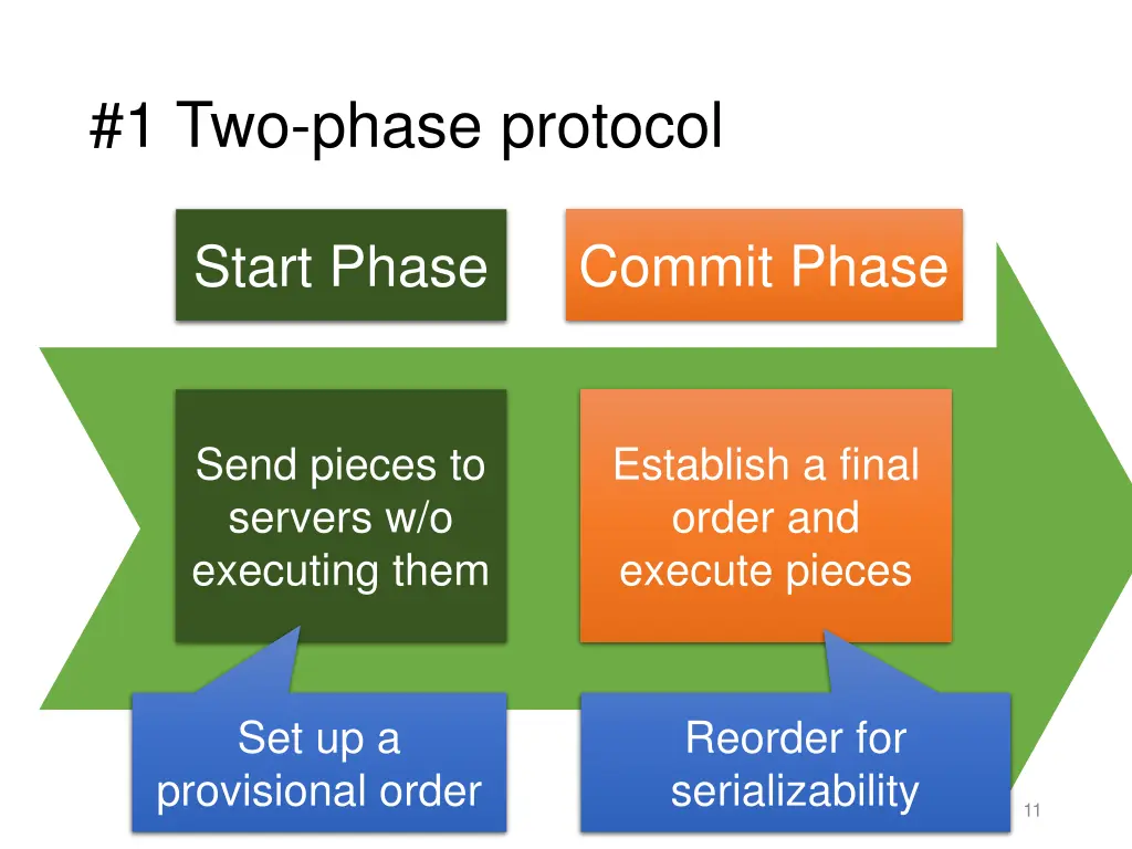 1 two phase protocol