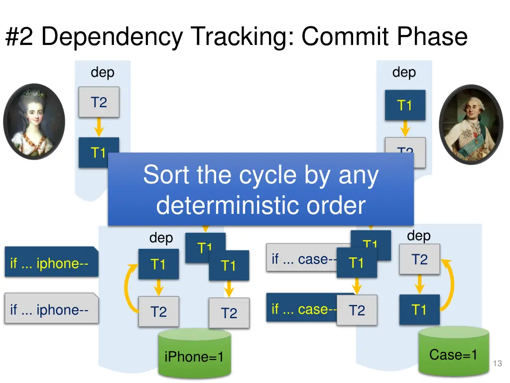 2 dependency tracking commit phase