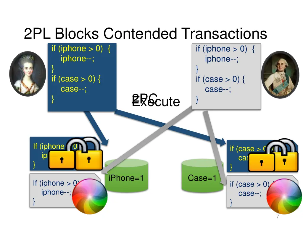 2pl blocks contended transactions if iphone