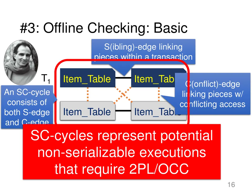 3 offline checking basic