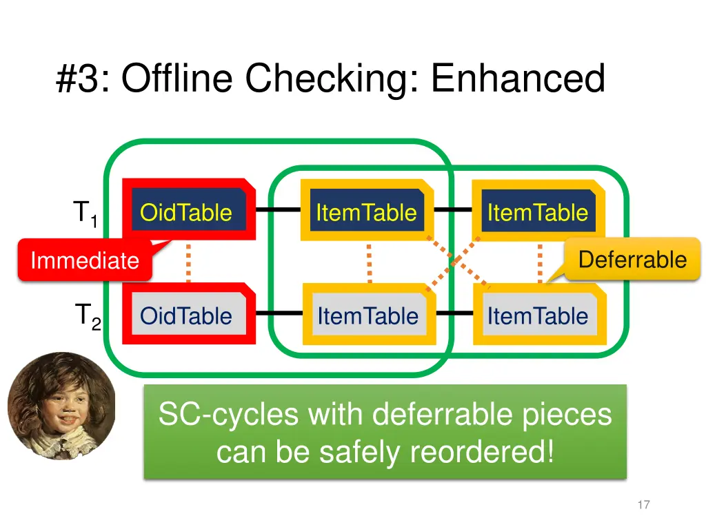 3 offline checking enhanced