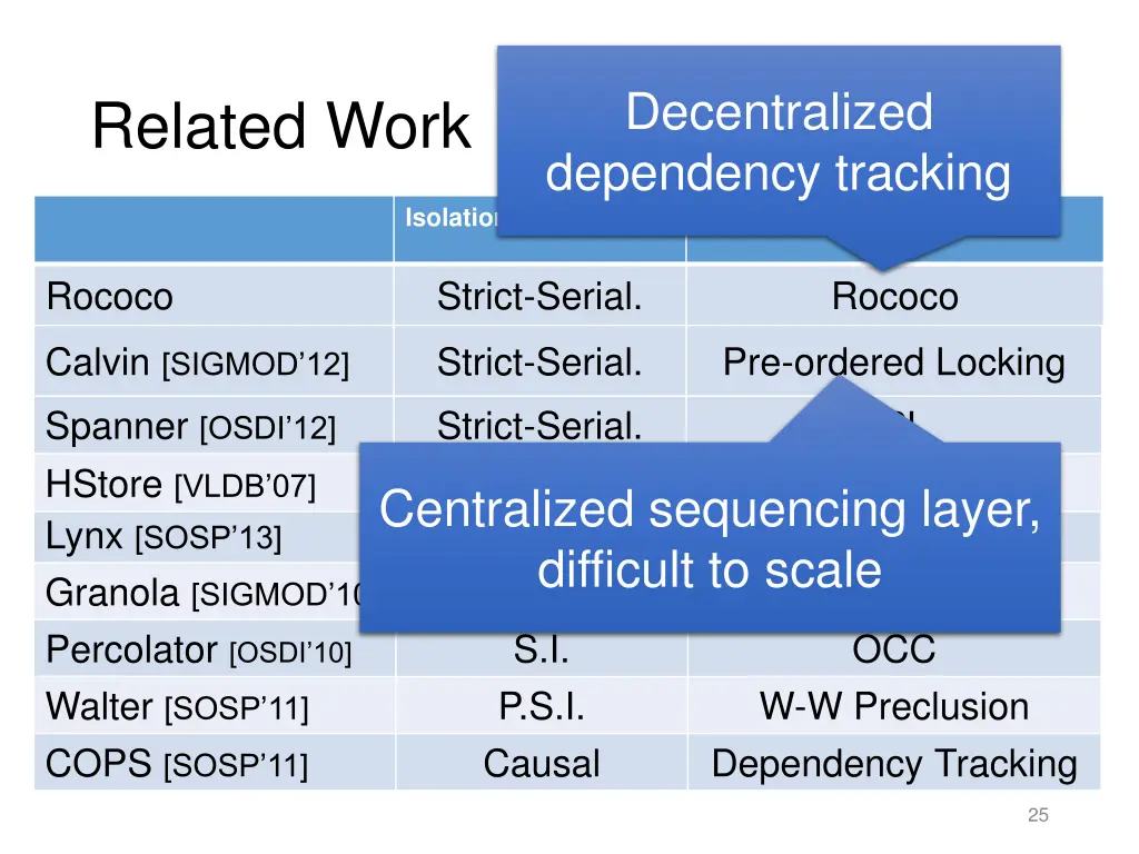 decentralized dependency tracking 1