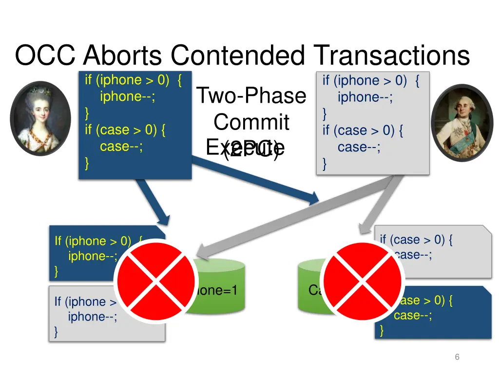 occ aborts contended transactions if iphone