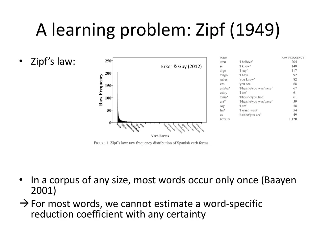 a learning problem zipf 1949