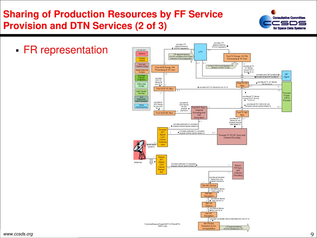 sharing of production resources by ff service 1