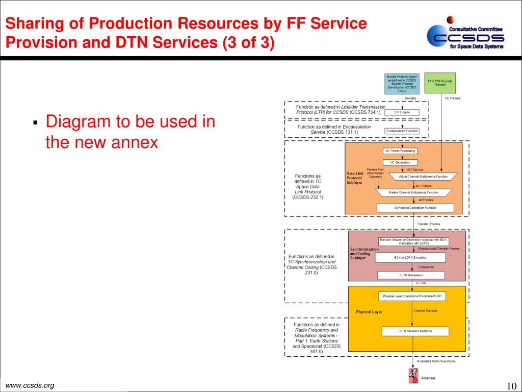 sharing of production resources by ff service 2