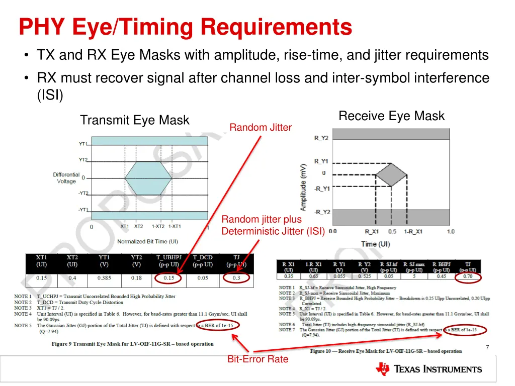 phy eye timing requirements tx and rx eye masks