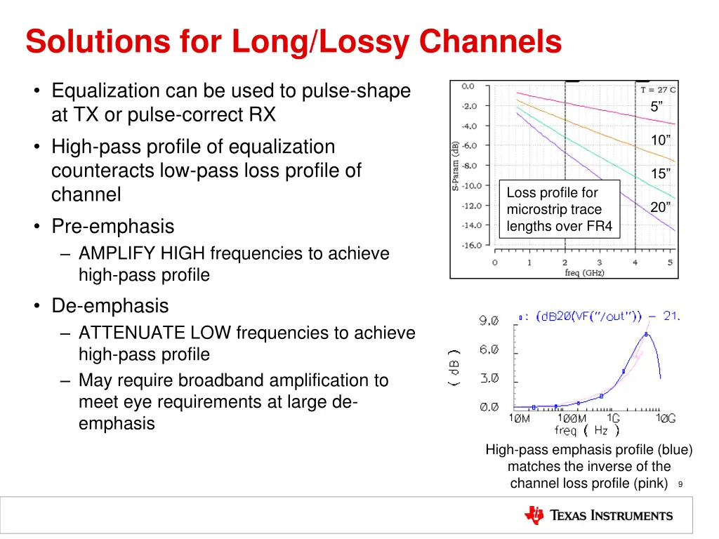 solutions for long lossy channels 1