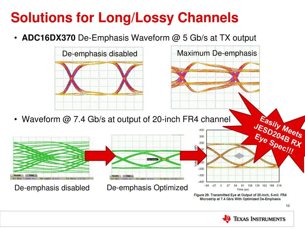 solutions for long lossy channels 2