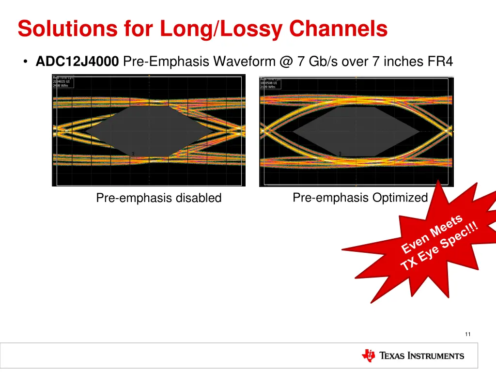 solutions for long lossy channels 3