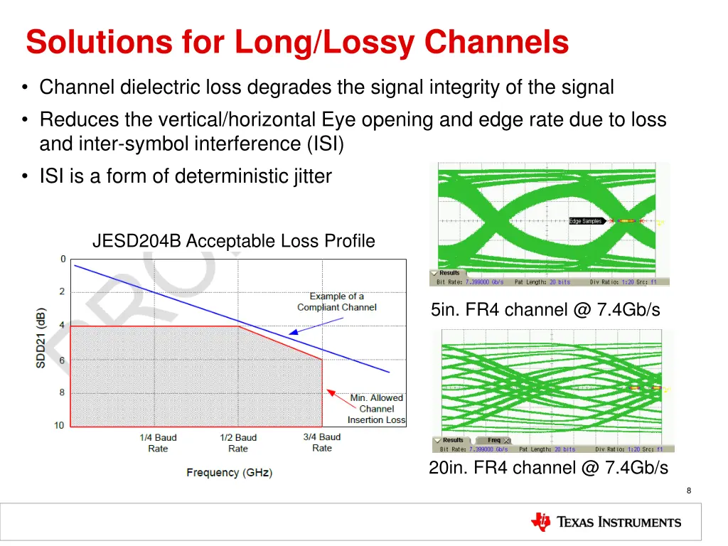 solutions for long lossy channels