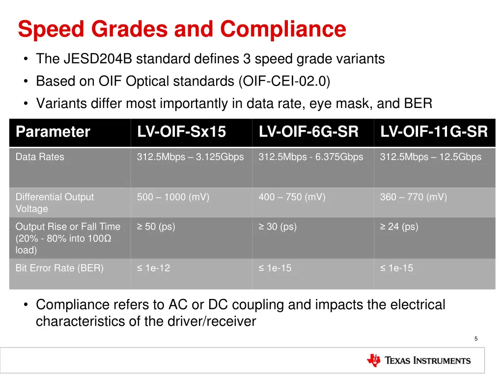 speed grades and compliance