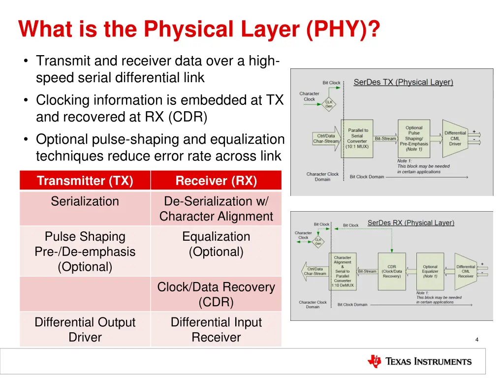 what is the physical layer phy 1