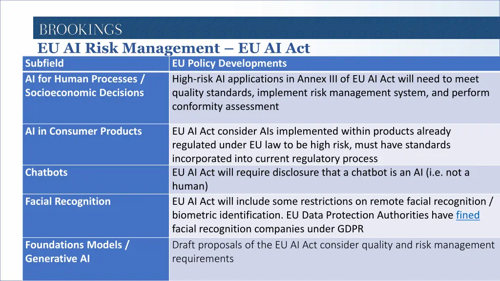 eu ai risk management eu ai act subfield