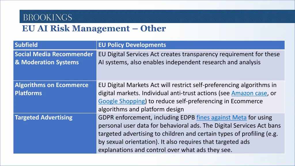 eu ai risk management other