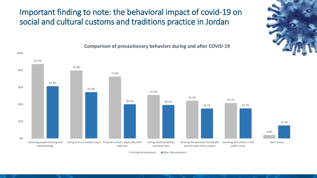 important finding to note the behavioral impact