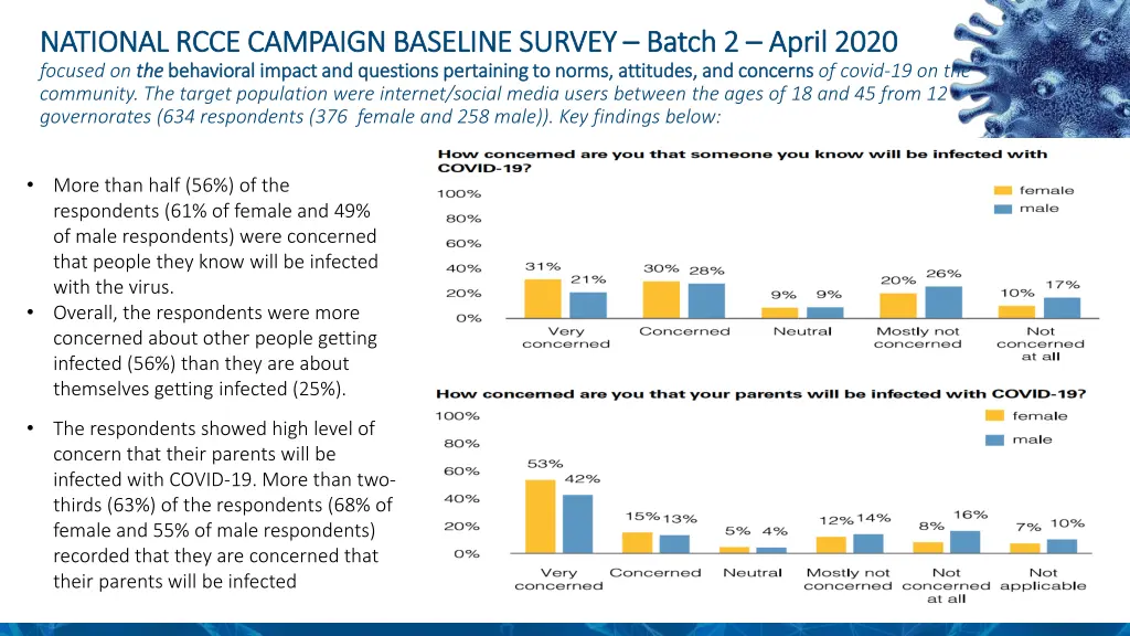 national rcce campaign baseline survey national 2