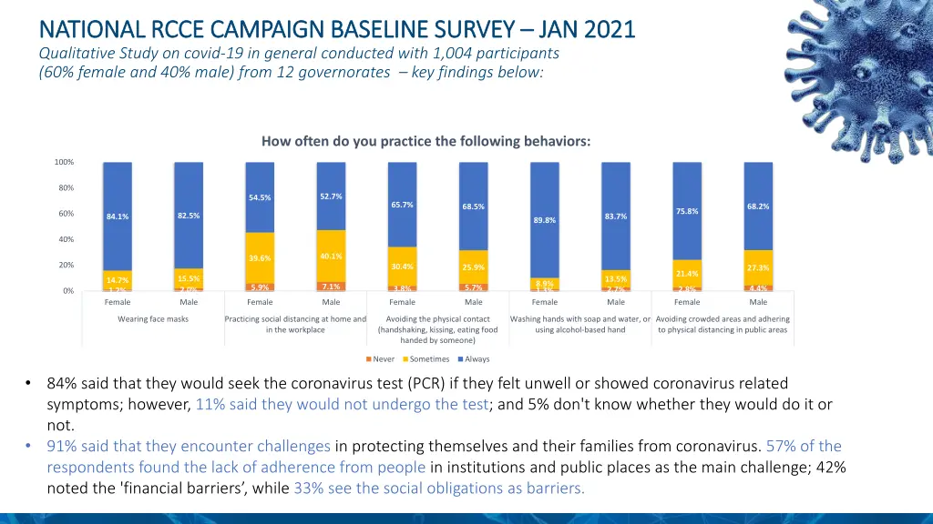 national rcce campaign baseline survey national