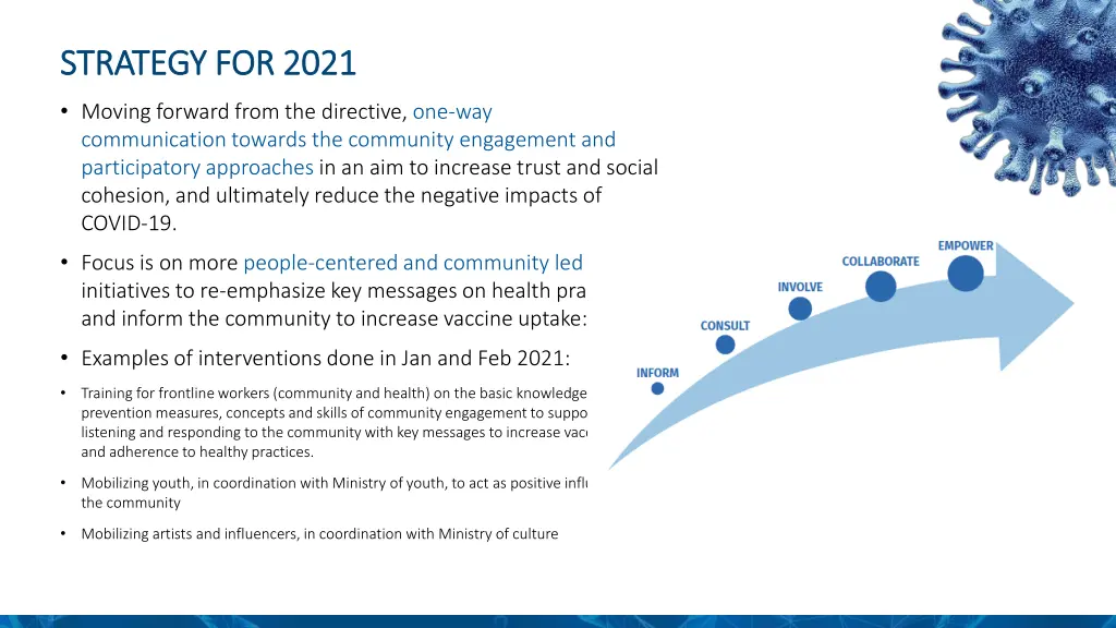 strategy for strategy for 2021