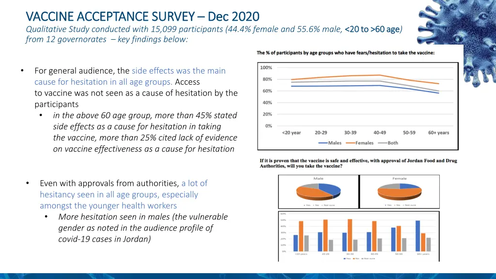 vaccine acceptance survey vaccine acceptance