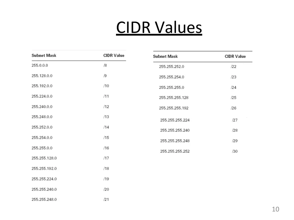 cidr values