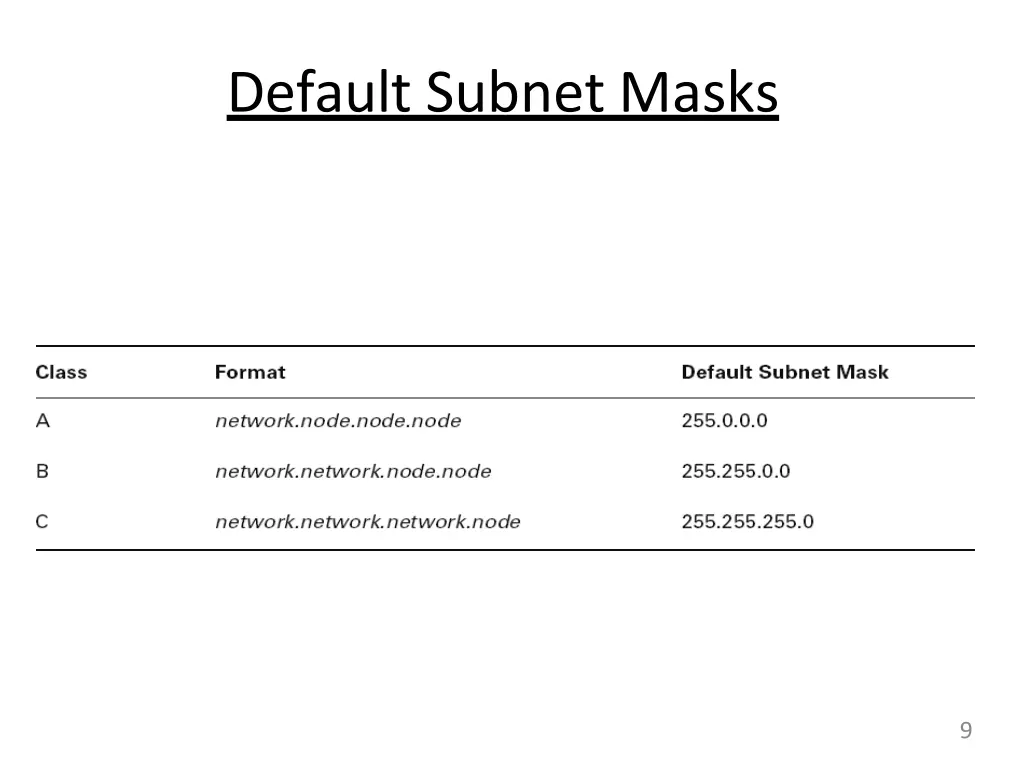 default subnet masks