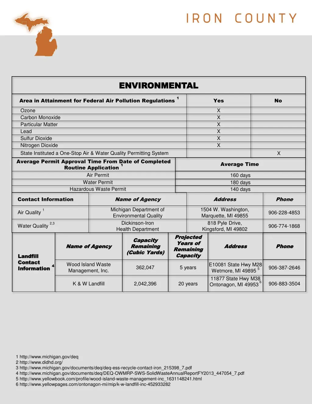 environmental environmental