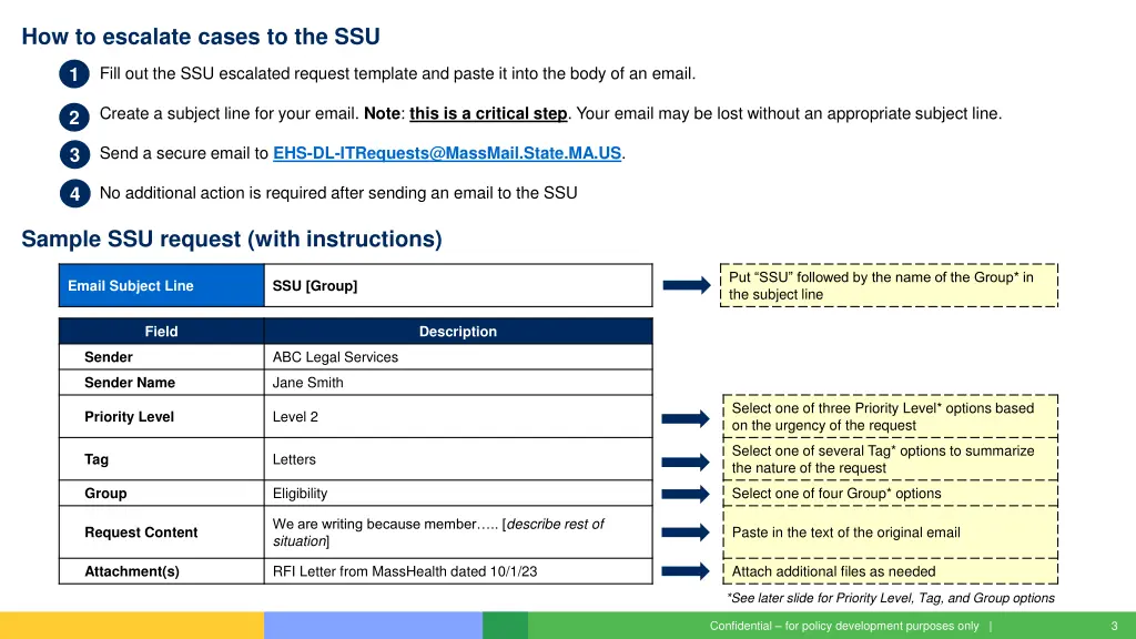 how to escalate cases to the ssu