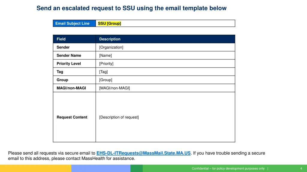 send an escalated request to ssu using the email