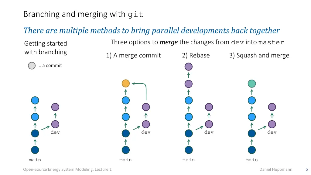 branching and merging with git