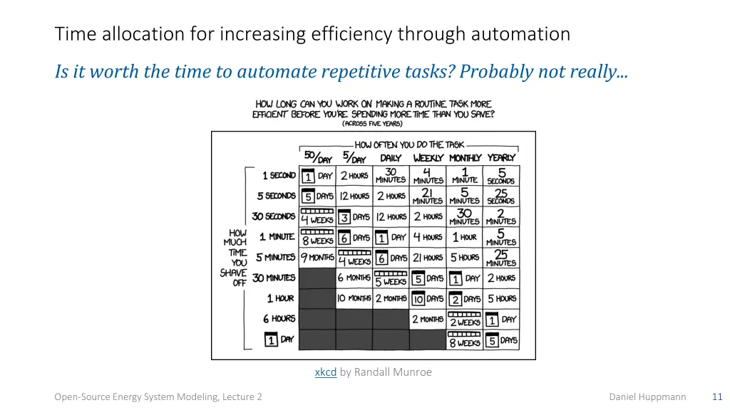 time allocation for increasing efficiency through