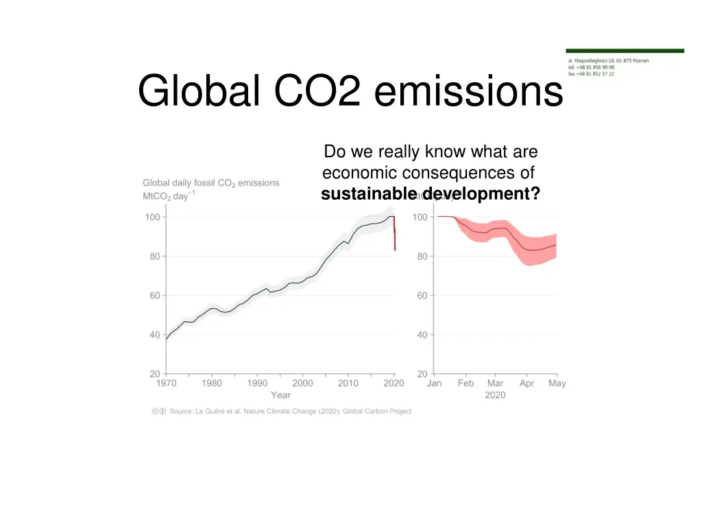 global co2 emissions