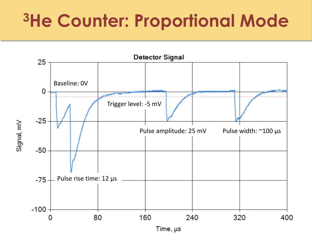 3 he counter proportional mode