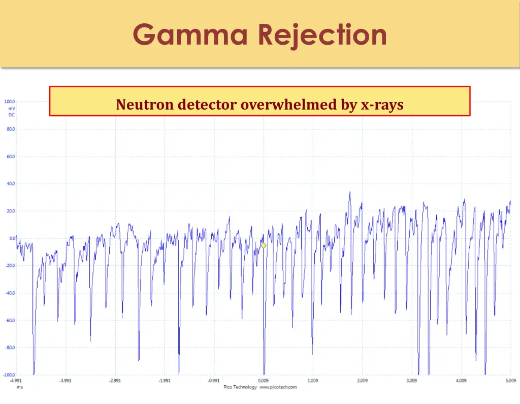 gamma rejection 1