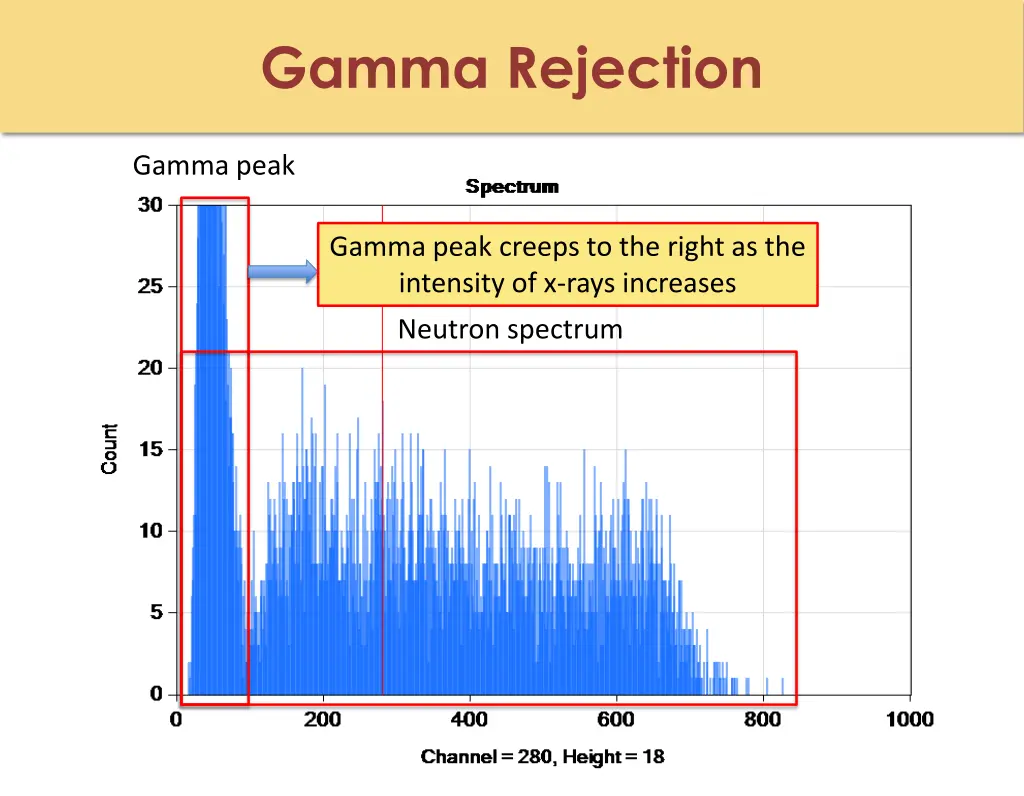 gamma rejection