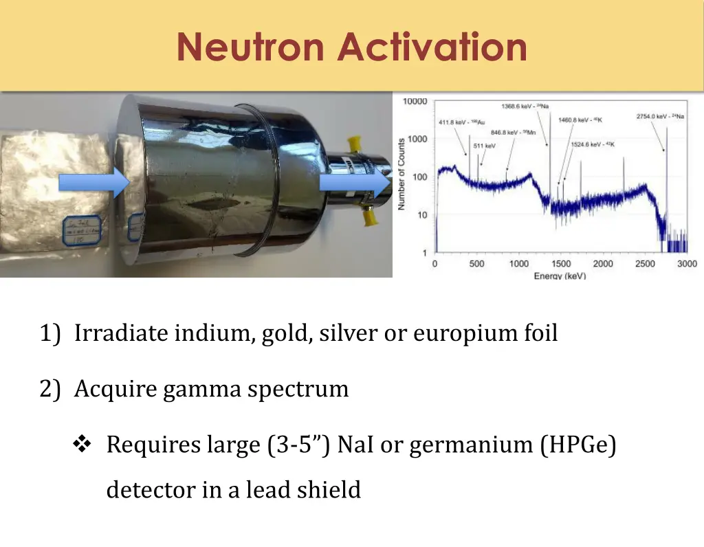 neutron activation