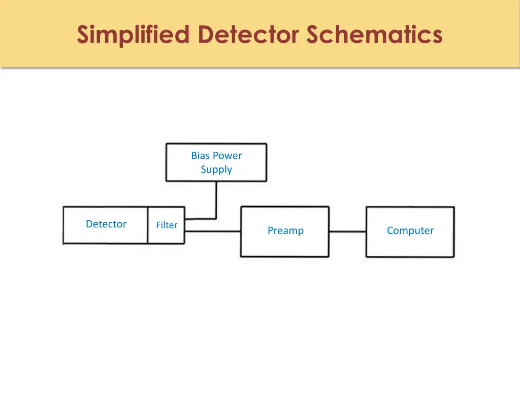 simplified detector schematics