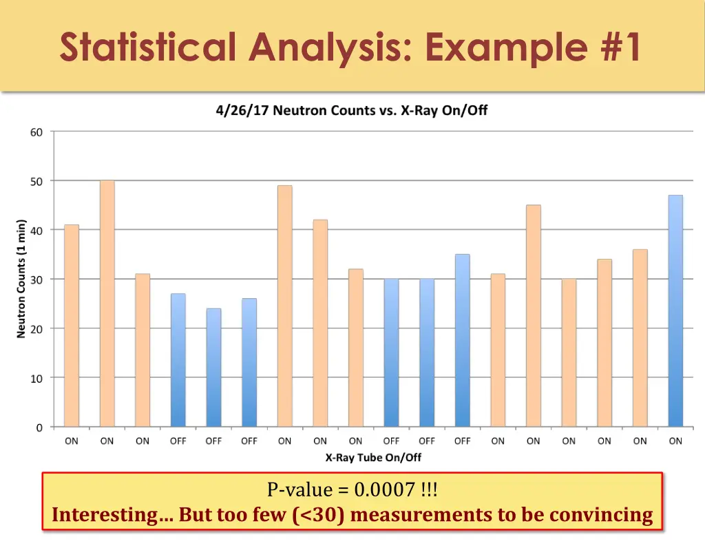 statistical analysis example 1