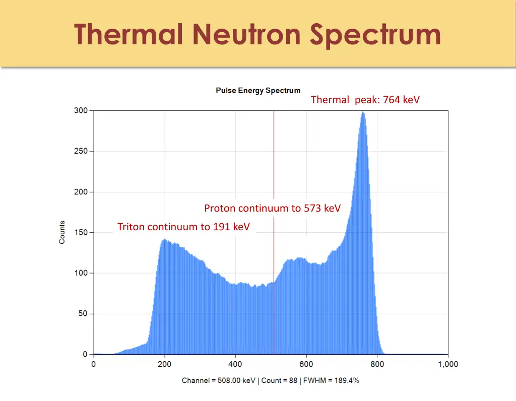 thermal neutron spectrum