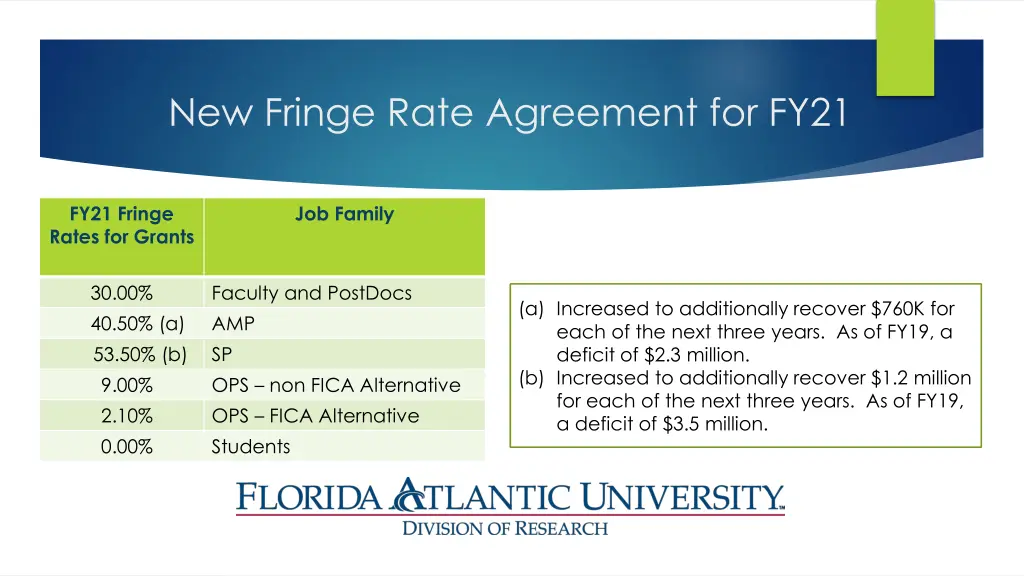 new fringe rate agreement for fy21