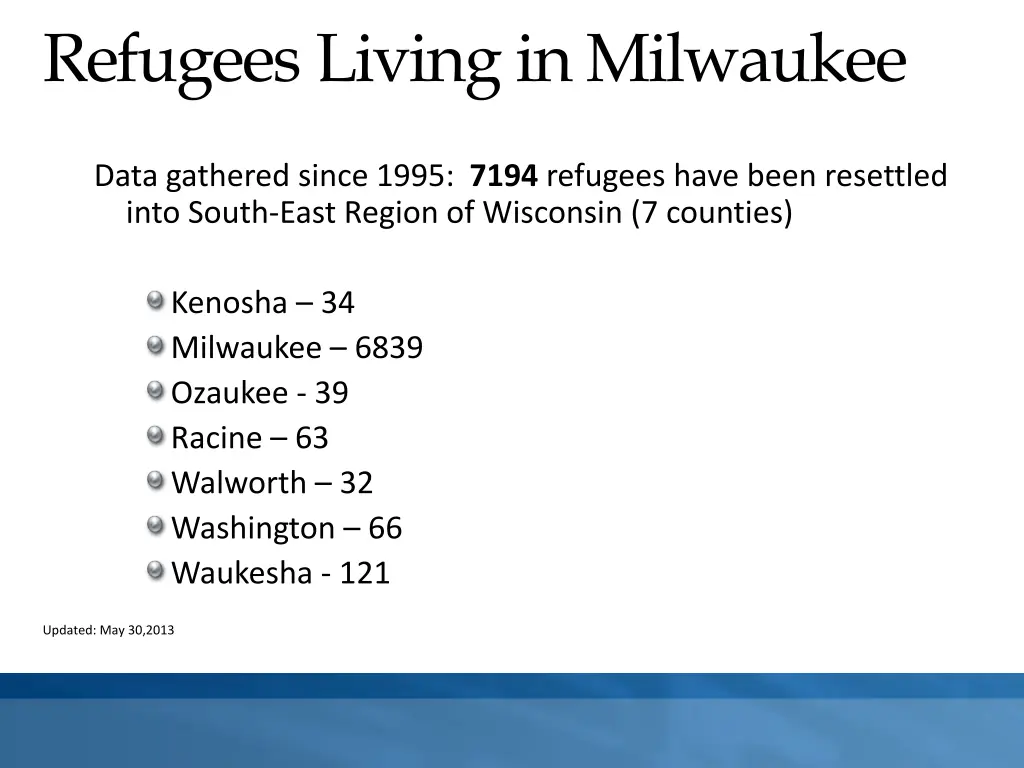 refugees living in milwaukee