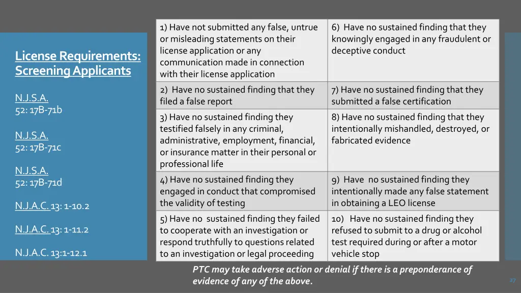 1 have not submitted any false untrue