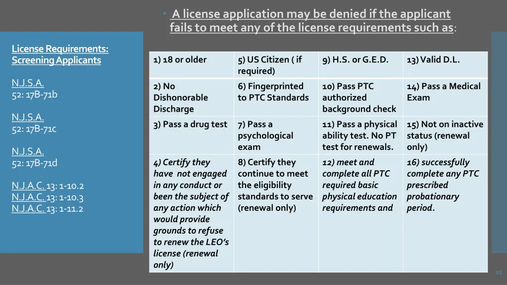 a license application may be denied